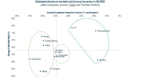 Кофас: възстановяването след големия шок от пандемията тръгва бавно